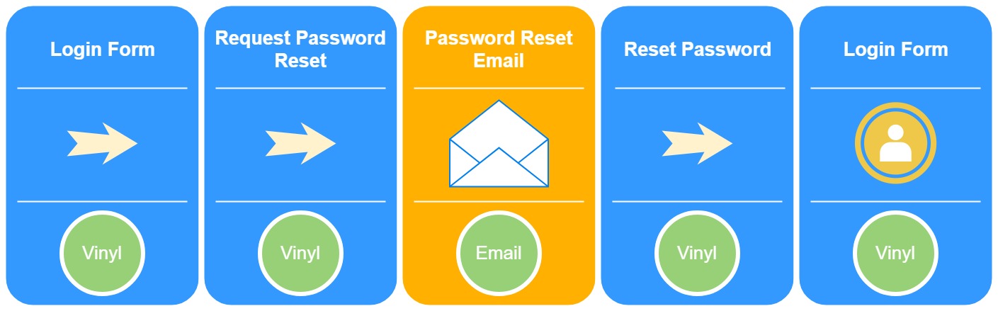 Untitled Diagram Untitled diagram