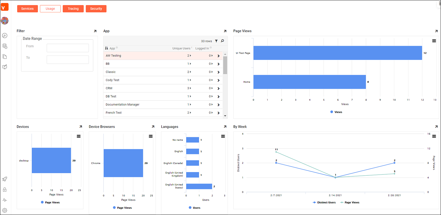 A Pageviews A pageviews