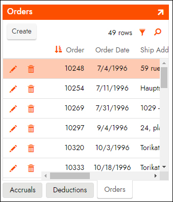 Figure 3 C Figure 3 c