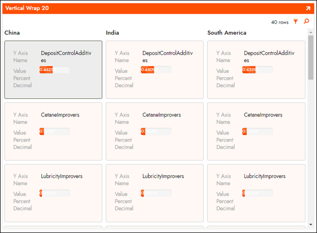 Figure 2: Example of Vertical Lane with a Tile Width Set Wrap 2
