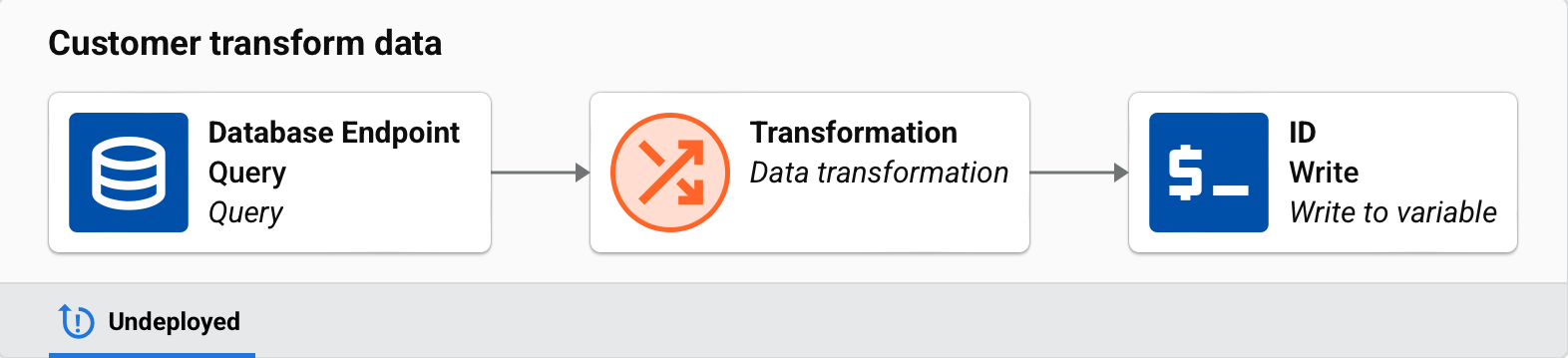 customer data transform