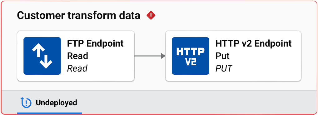 customer data transform