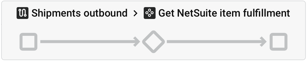 operation reference workflow
