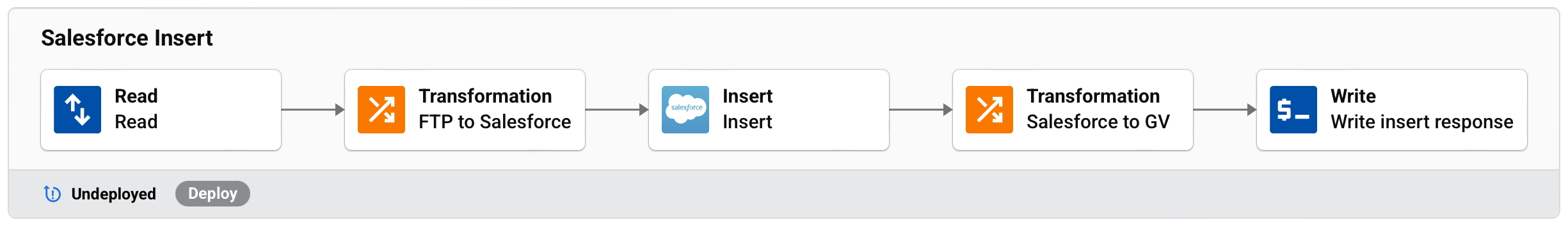 operation Salesforce insert
