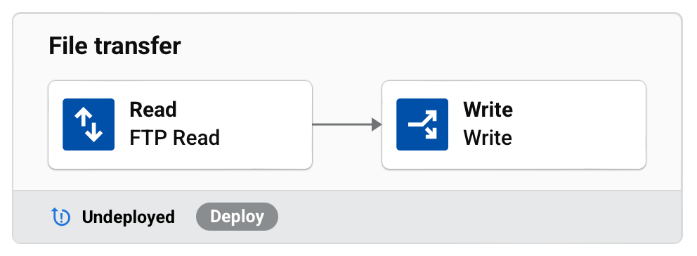 operation simple file transfer