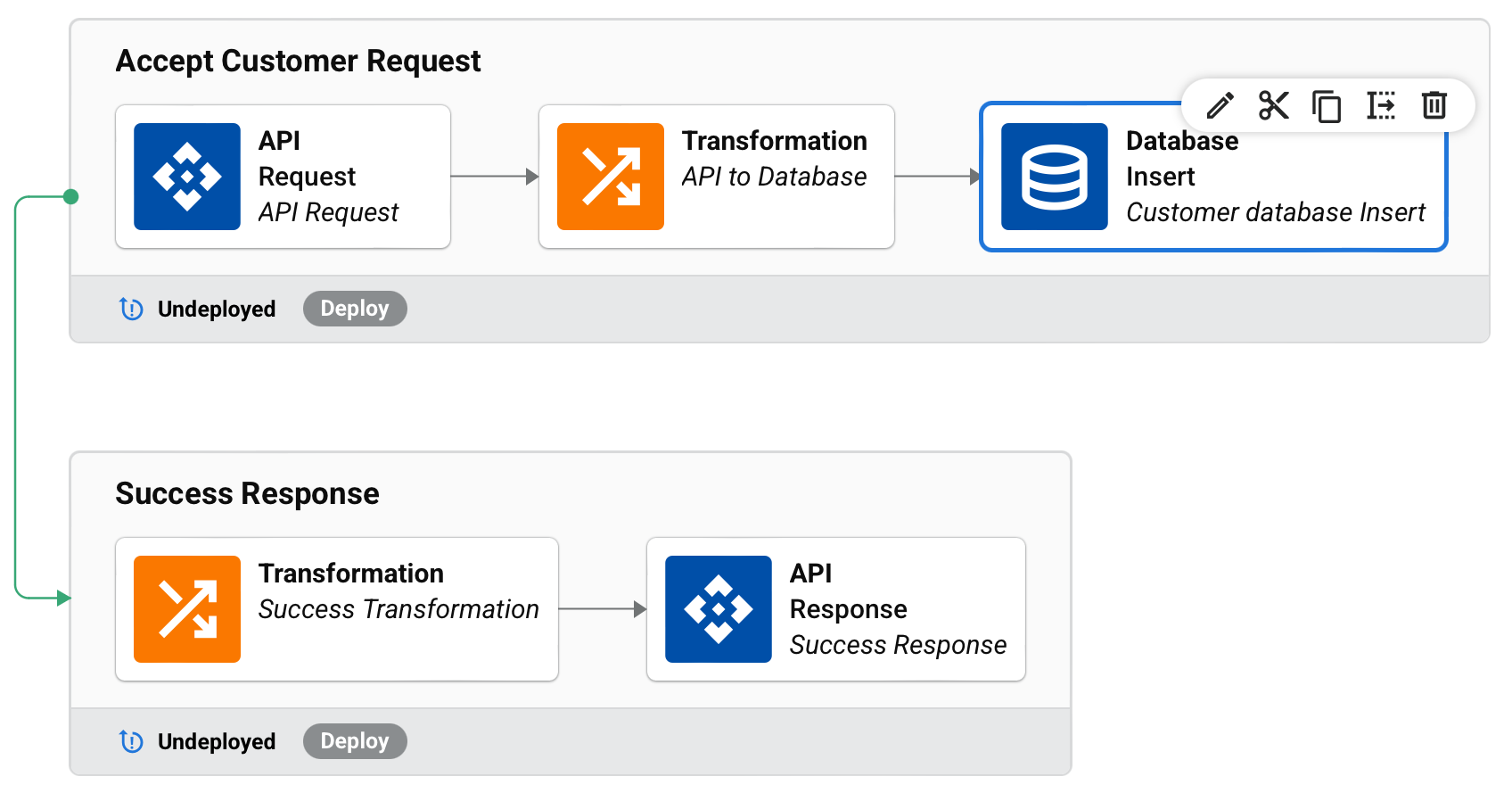 operation step actions bar
