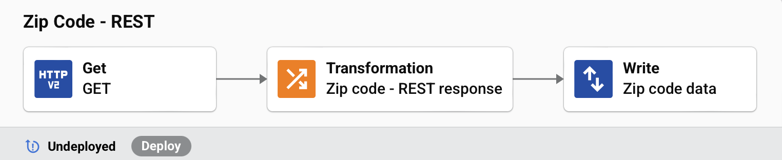 operation zip code REST