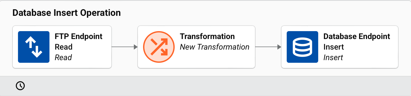 operation with schedule