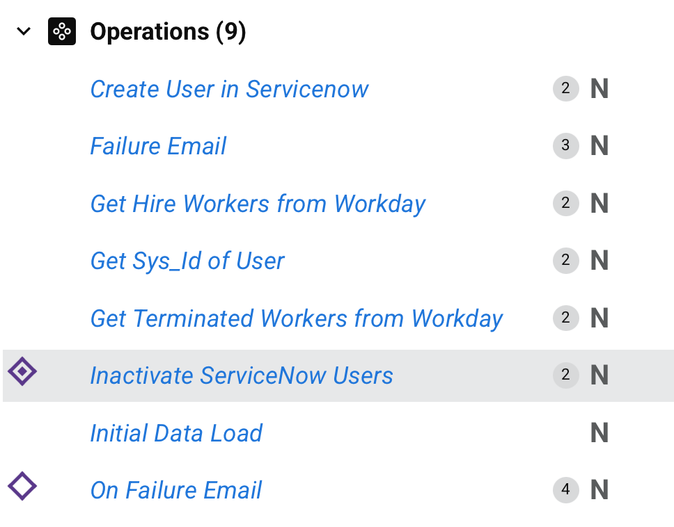 dependência de componentes