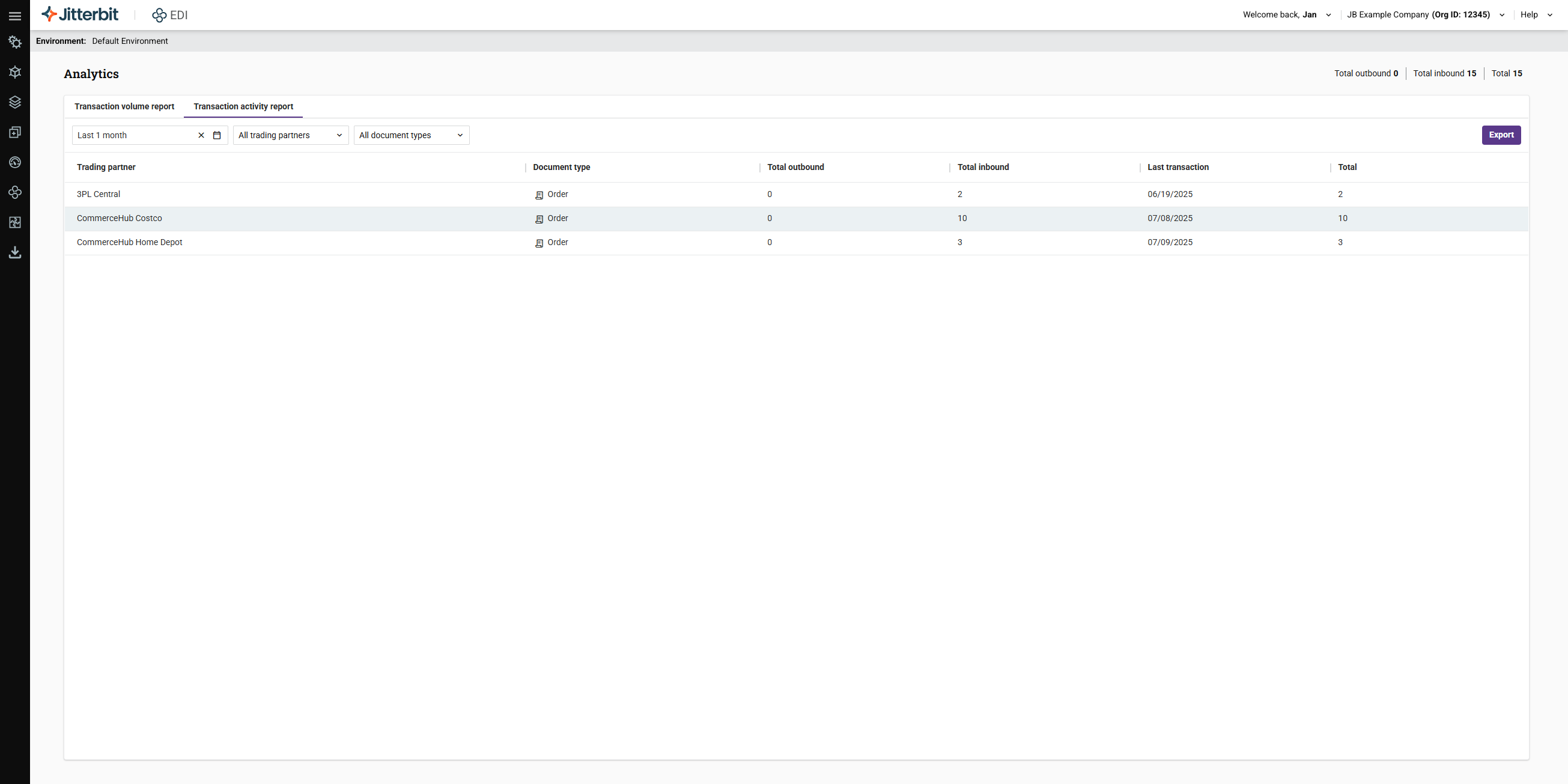 Transaction activity report