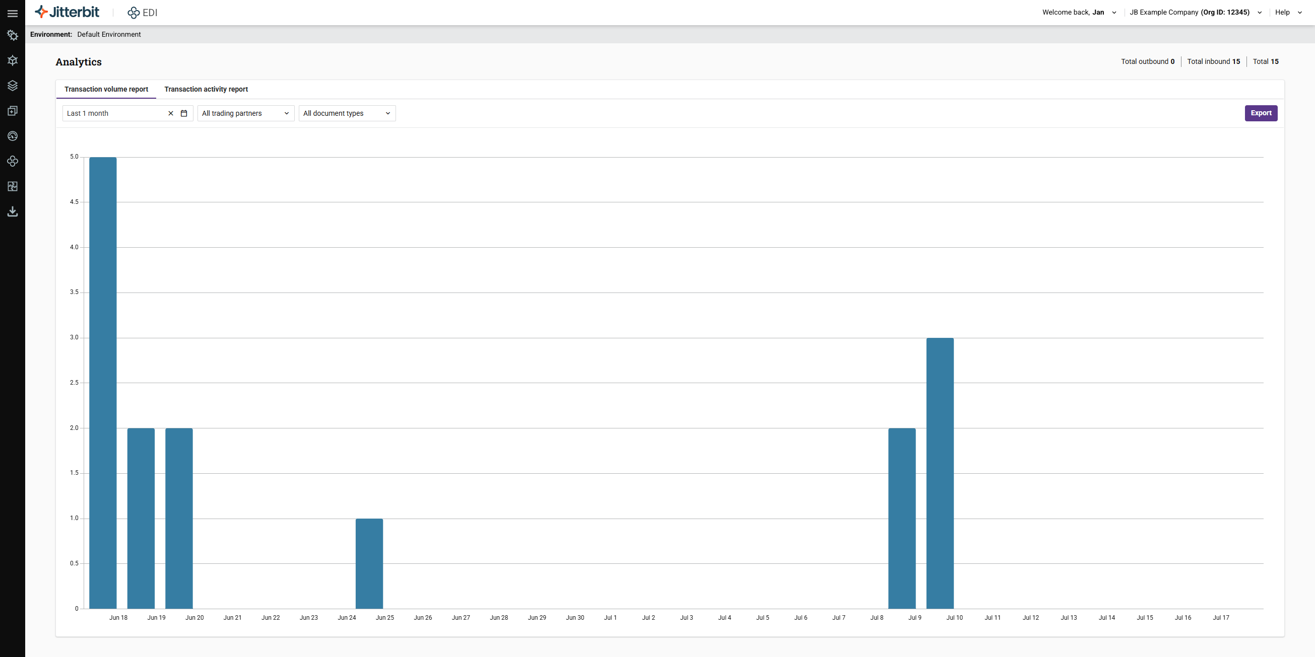 Transaction volume report