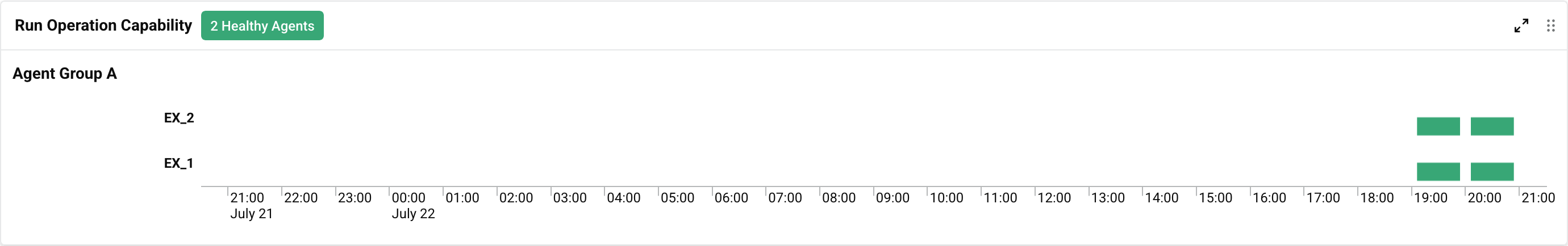 Run Operation Capability