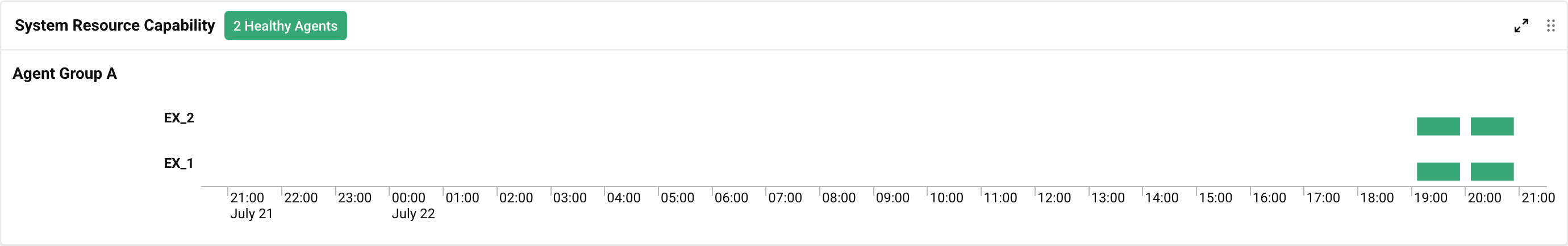 System Resource Capability