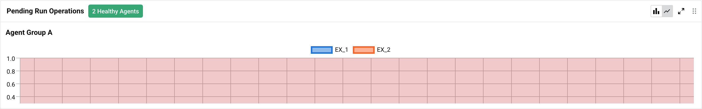 Pending Run Operations