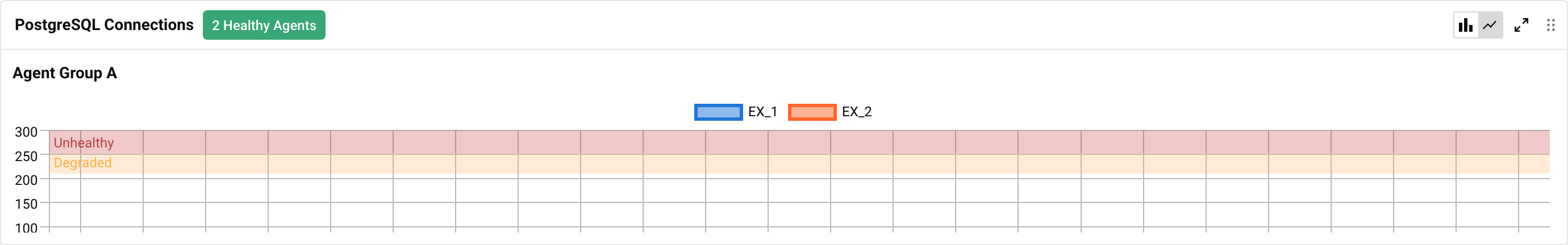 PostgreSQL Connections