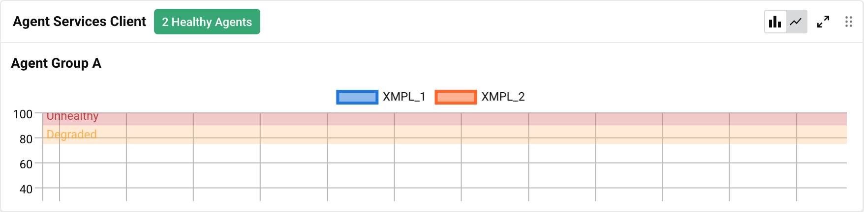 Line chart thresholds