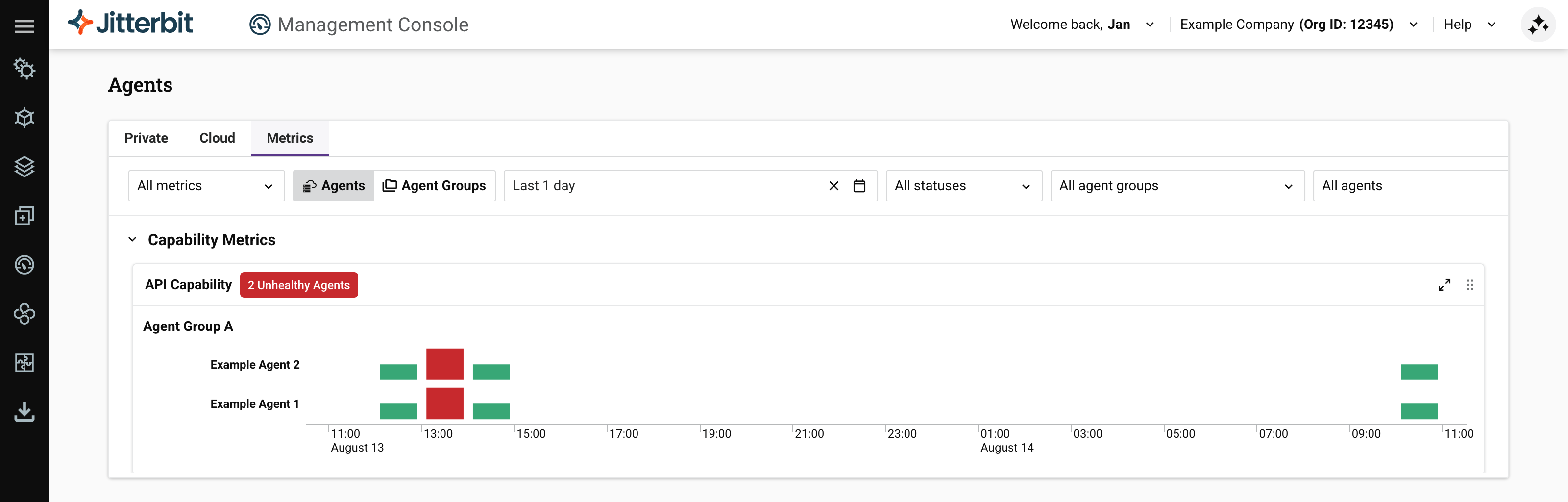 Metrics