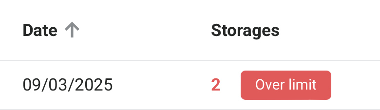 over limit notification