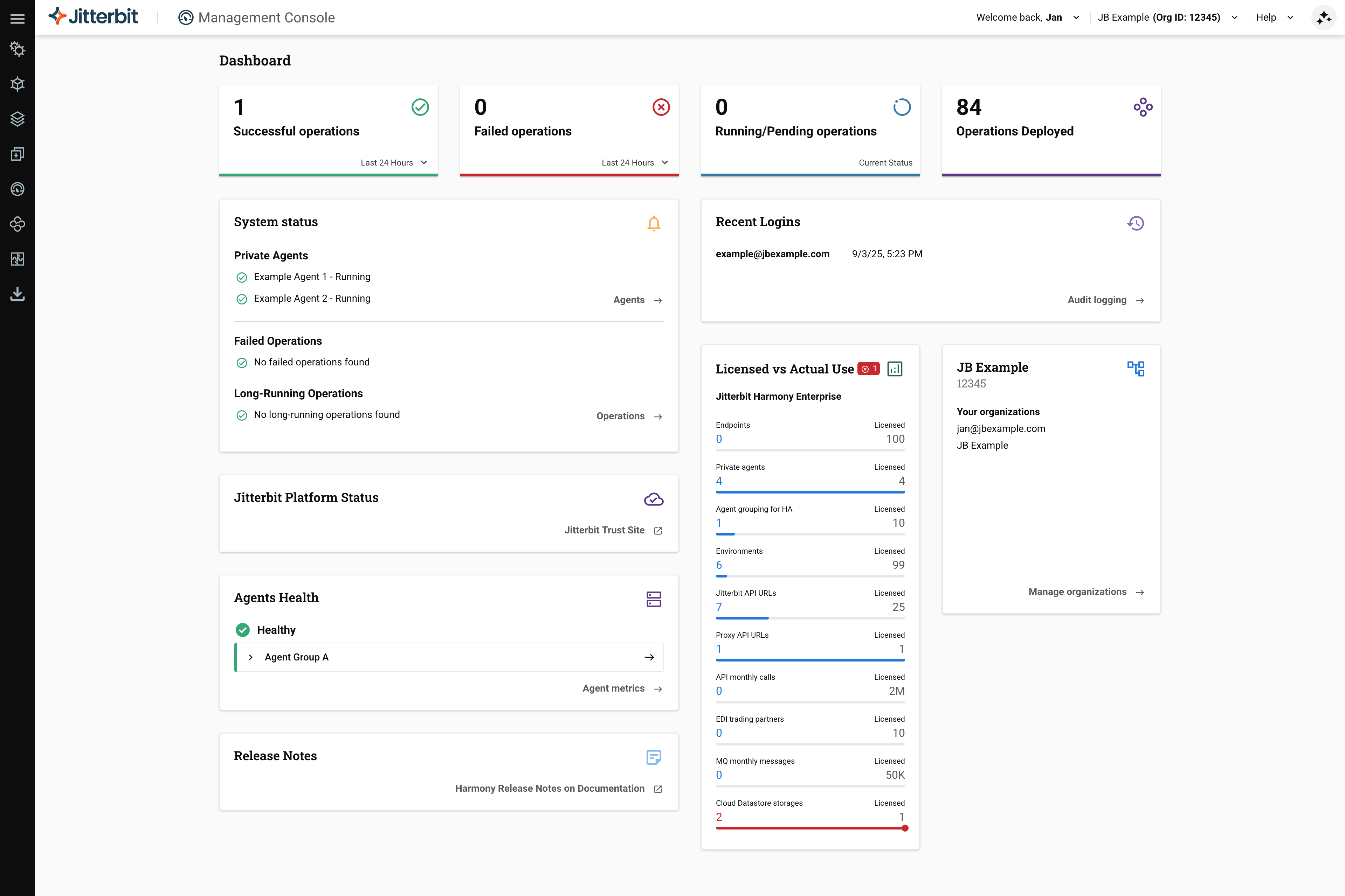 Management Console dashboard