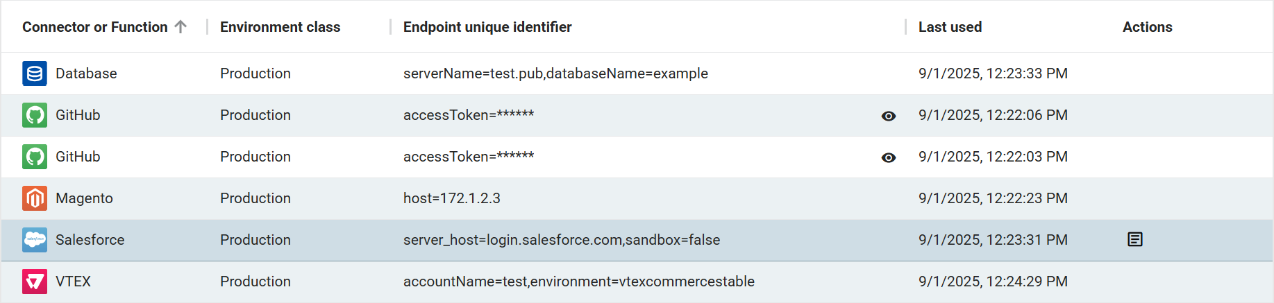 Endpoints page table