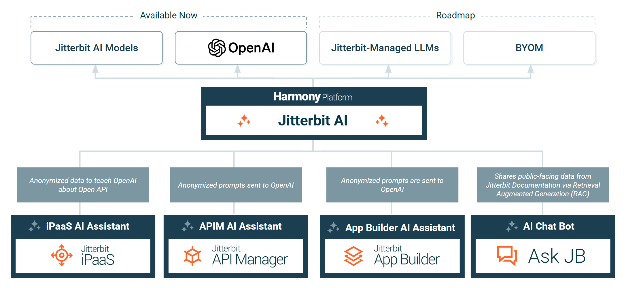 security ai