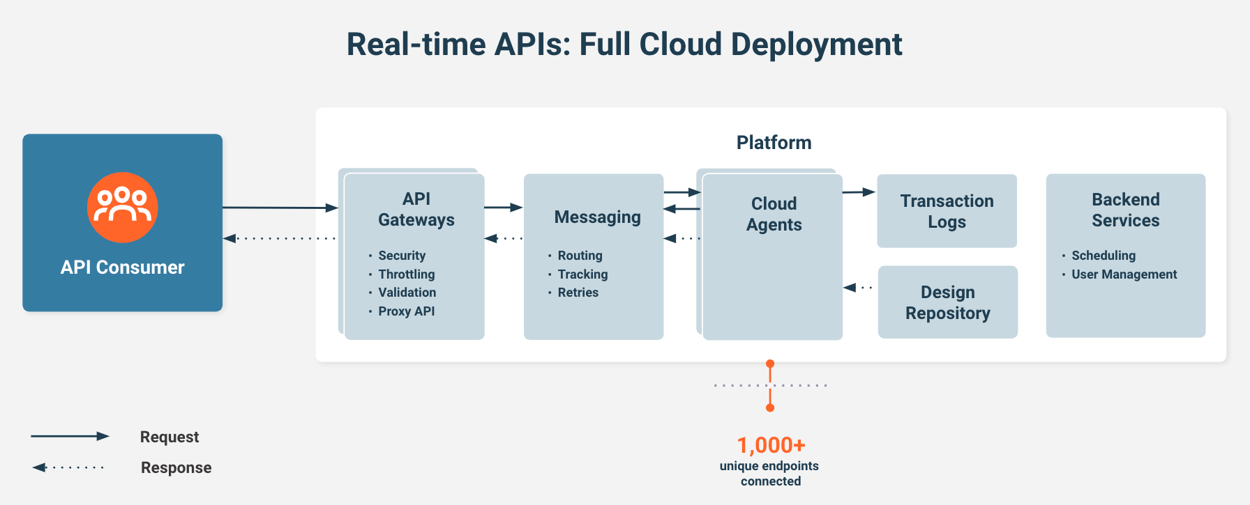 security cloud