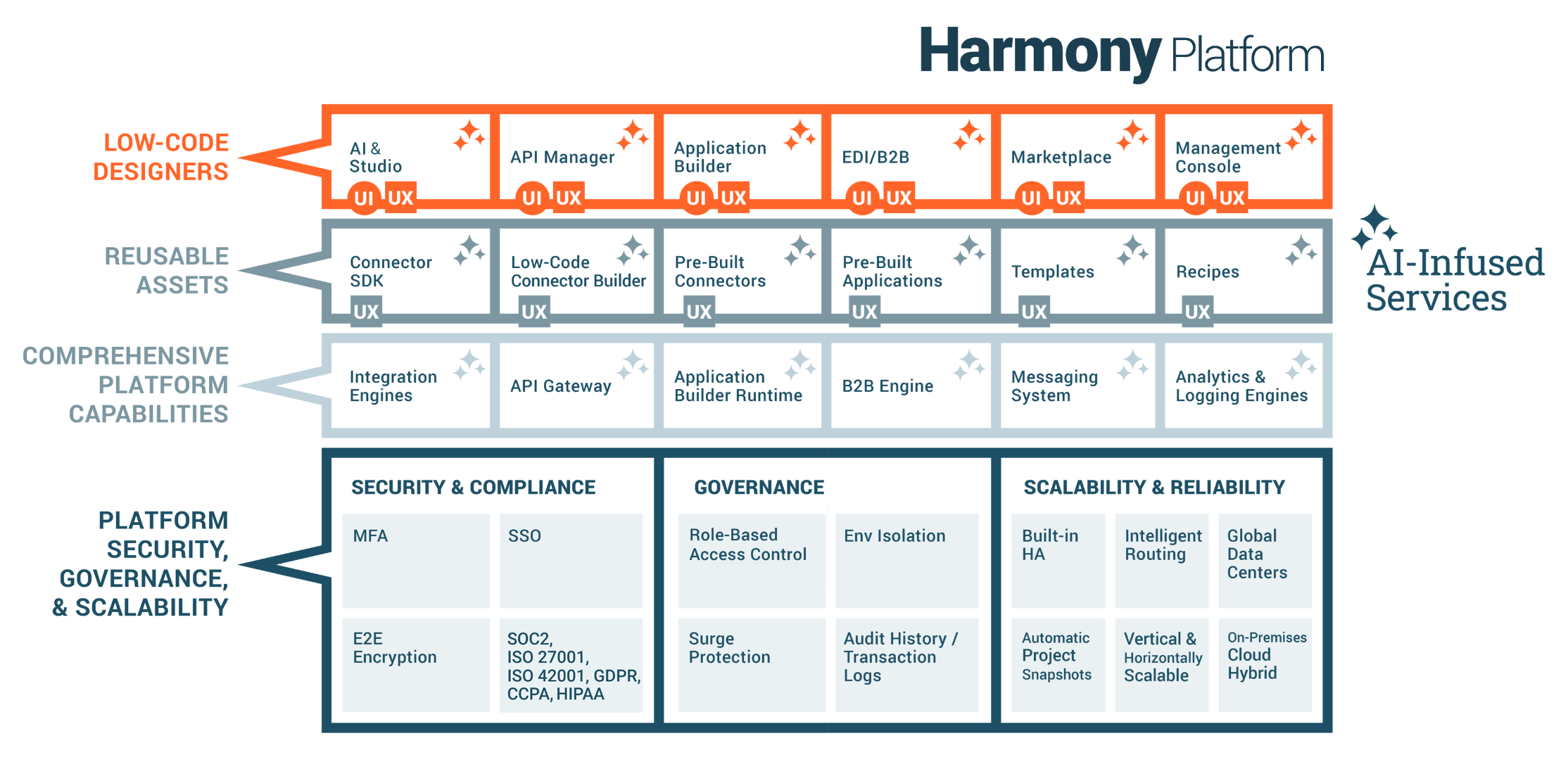 security high-level overview